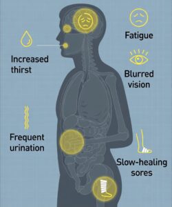 Physical Signs of early diabetes warnings your body might be giving